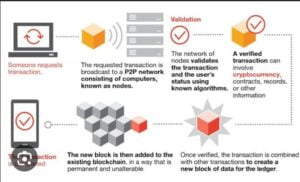 Read more about the article Blockchain Beyond Cryptocurrency: Dive into the diverse applications of blockchain technology across various industries.