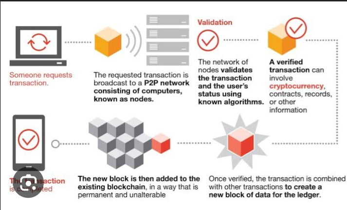 Read more about the article Blockchain Beyond Cryptocurrency: Dive into the diverse applications of blockchain technology across various industries.
