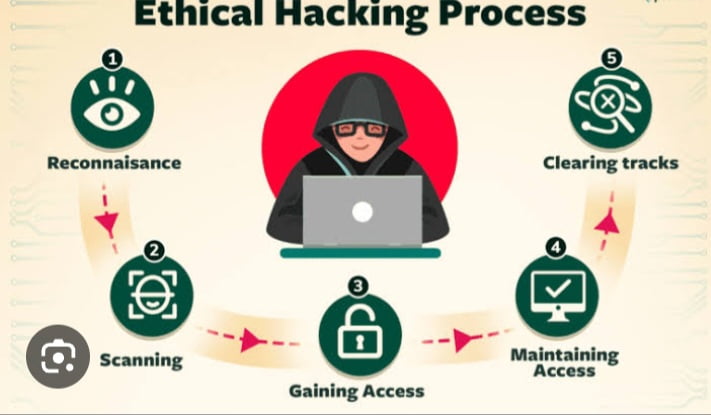 Read more about the article Ethical Hacking: Explore the world of ethical hacking, its importance, and real-world examples of ethical hacking in action.