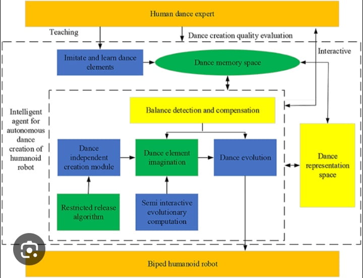 Read more about the article The Dance of Minds and Machines: A Deep Dive into How HCI Innovations Transform IT Experiences