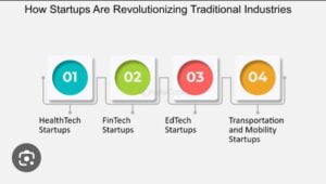 Read more about the article Discuss how the digital transformation and remote work trends are shaping the future of work, emphasizing collaboration tools, digital skills, and work-life balance. Robotic Process Automation (RPA) Revolution: Changing the Business Landscape