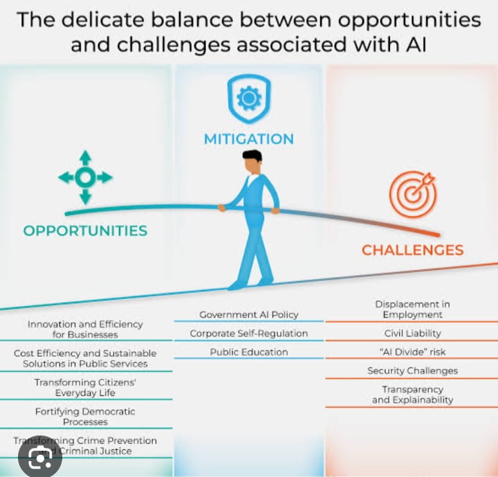 Read more about the article Examine the ethical dilemmas and considerations surrounding AI and machine learning, including bias, privacy concerns, and responsible AI practices. Future of Work: Remote Collaboration and Digital Transformation