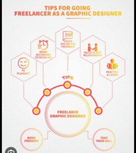 Read more about the article Freelancing in Graphic Design: Tips for freelancers, including client communication and project management.