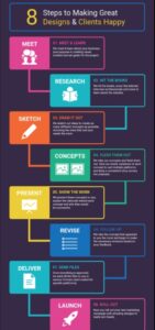 Read more about the article Social Media Graphics: Tips for creating eye-catching graphics for various social media platforms.