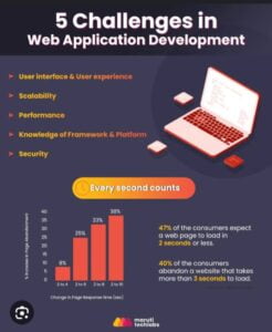 Read more about the article Embark on a Digital Adventure: The Marvels of Responsive Web Design!